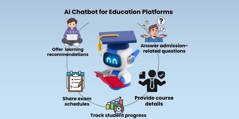 Understanding education market and digital transformation
