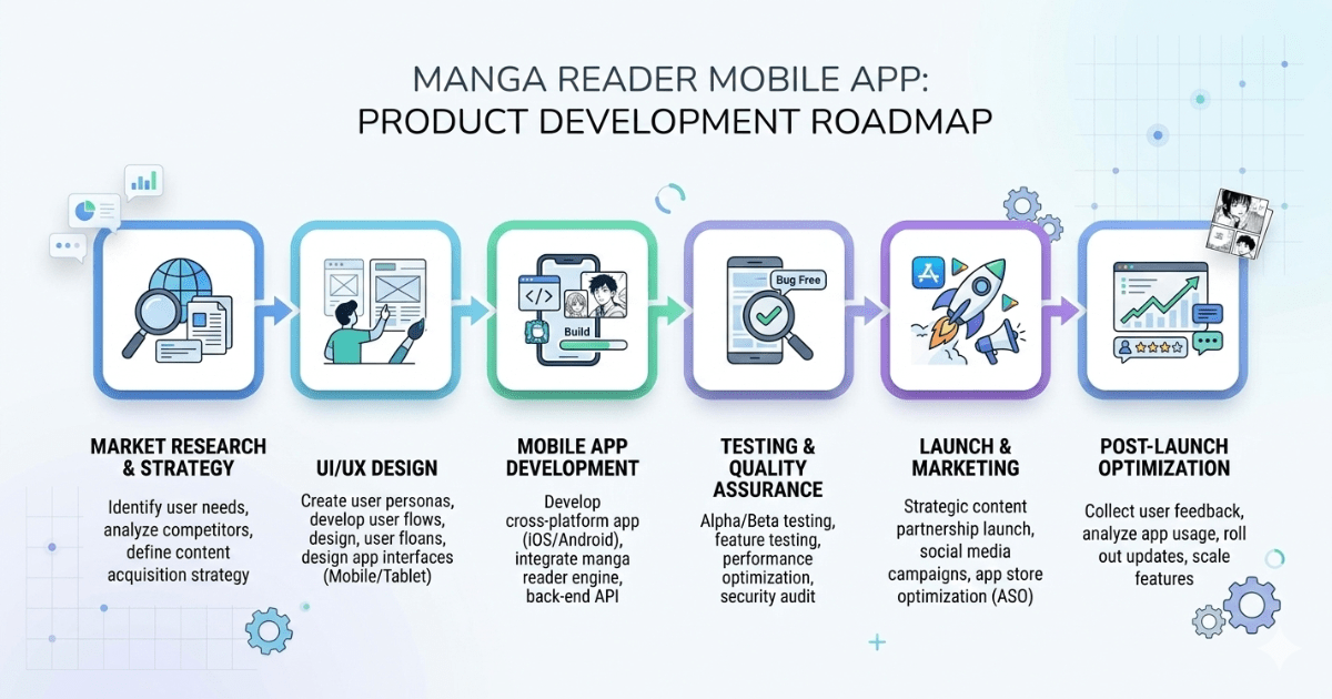 manga-app-development-process