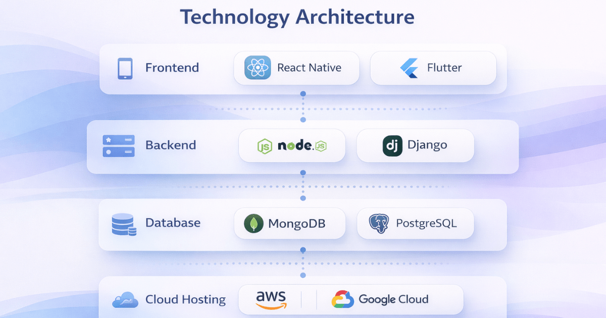 manga-app-development-technology-stack