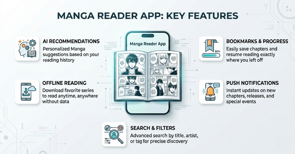 manga-reader-app-key-features