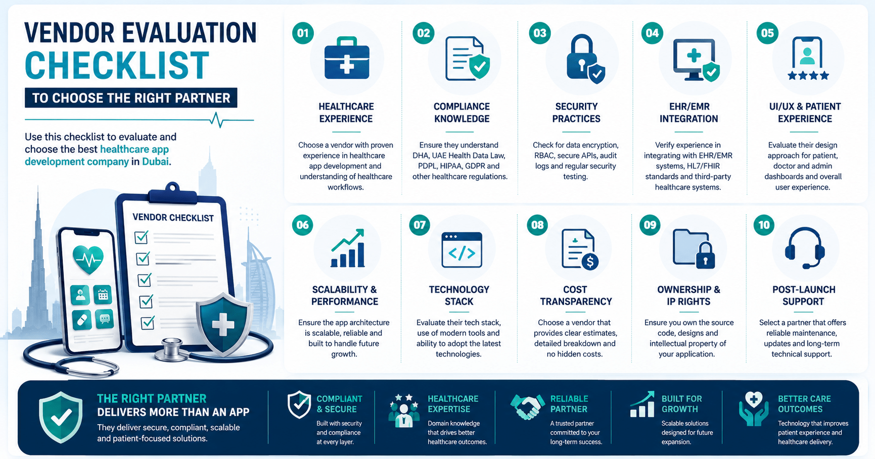 Vendor Evaluation Checklist