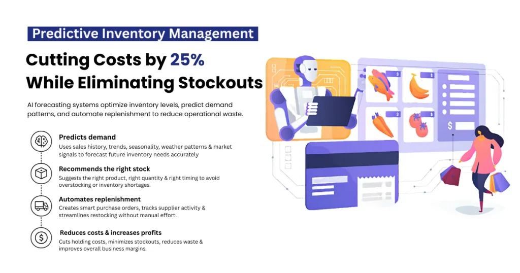 AI in e-commerce predicts inventory management infographic showing automated stock forecasting, demand prediction, smart replenishment, and ecommerce cost reduction through artificial intelligence technology