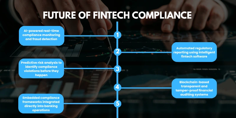 Future of Fintech Compliance
