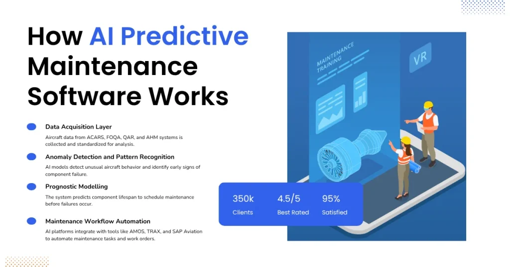 Infographic comparing reactive maintenance fix-after-failure approach with high costs and downtime, scheduled maintenance fixed-interval approach with medium costs, and AI predictive maintenance real-time data-driven approach with low costs and minimal downtime for aviation aircraft systems