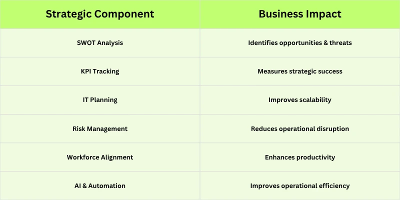 strategic-planning-components-business-impact