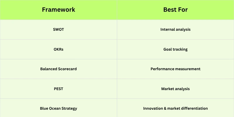strategic-planning-framework-comparison