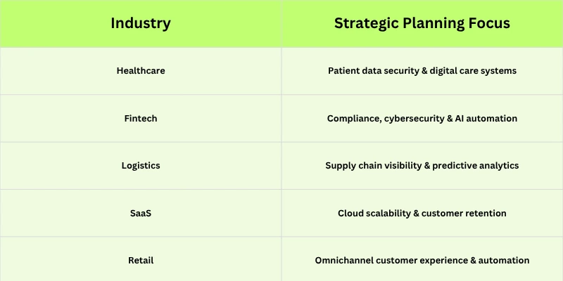 strategic-planning-modern-industries