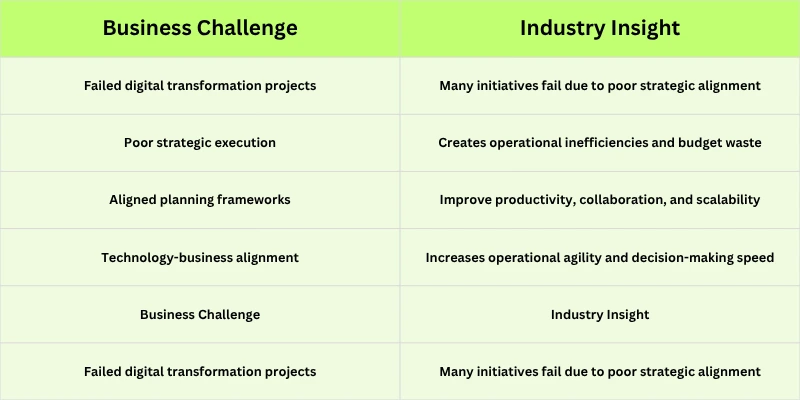 strategic-planning-statistics-businesses-cannot-ignore