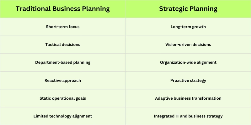 traditional-business-planning-vs-strategic-planning