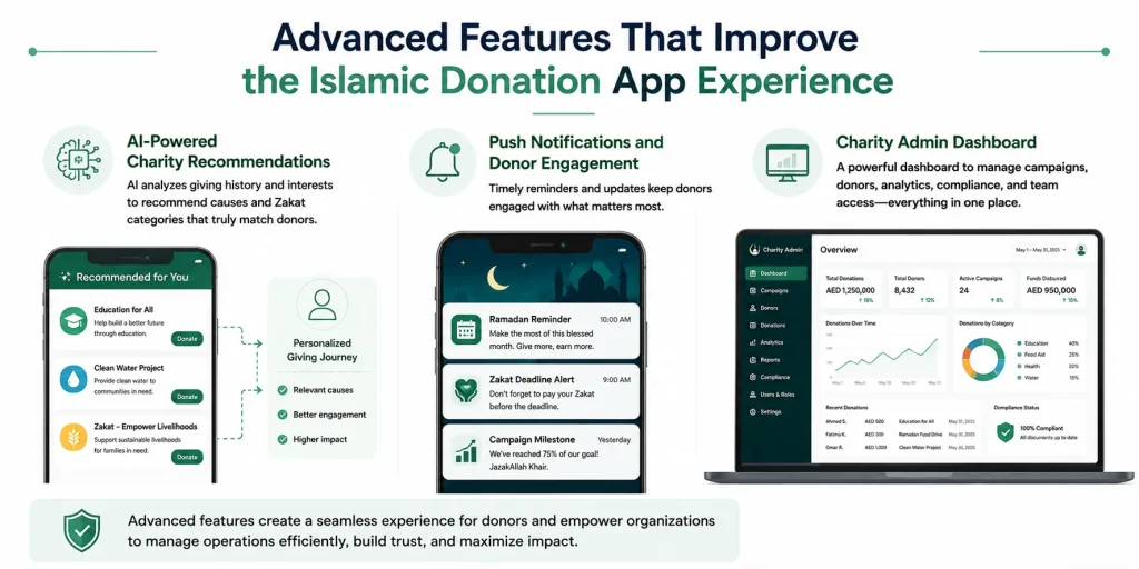 Islamic charity app features