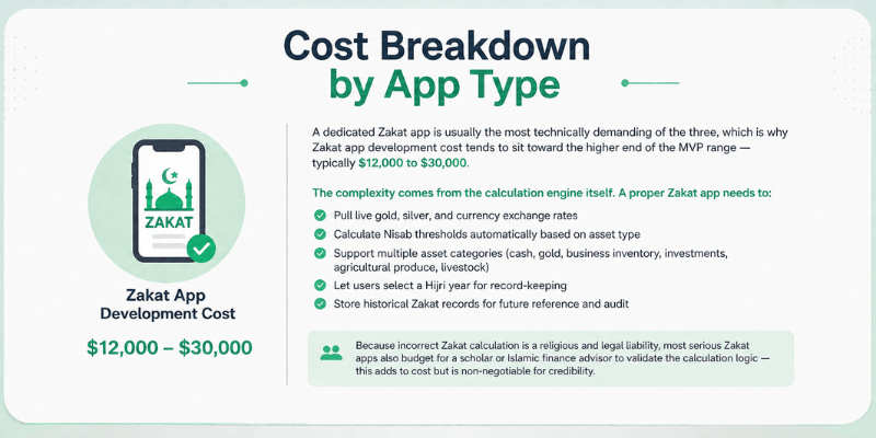 Cost Breakdown by App Type
