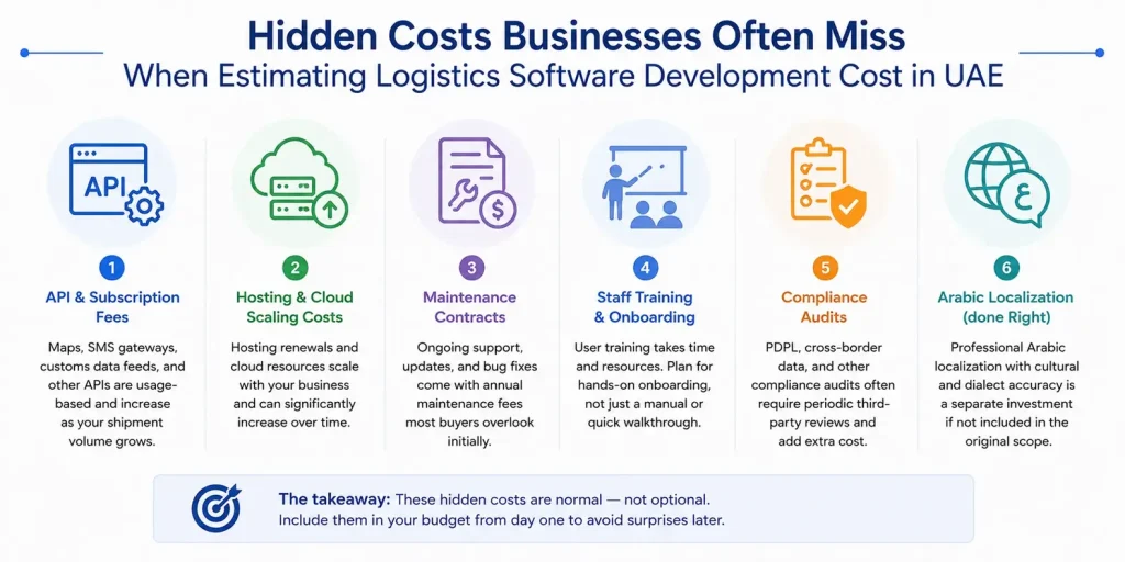logistics software development cost in UAE