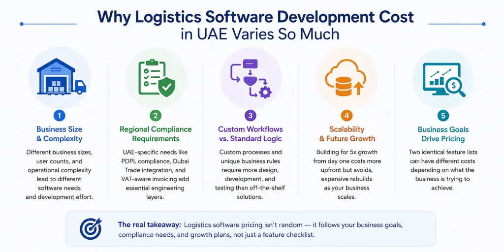 UAE logistics software cost factors