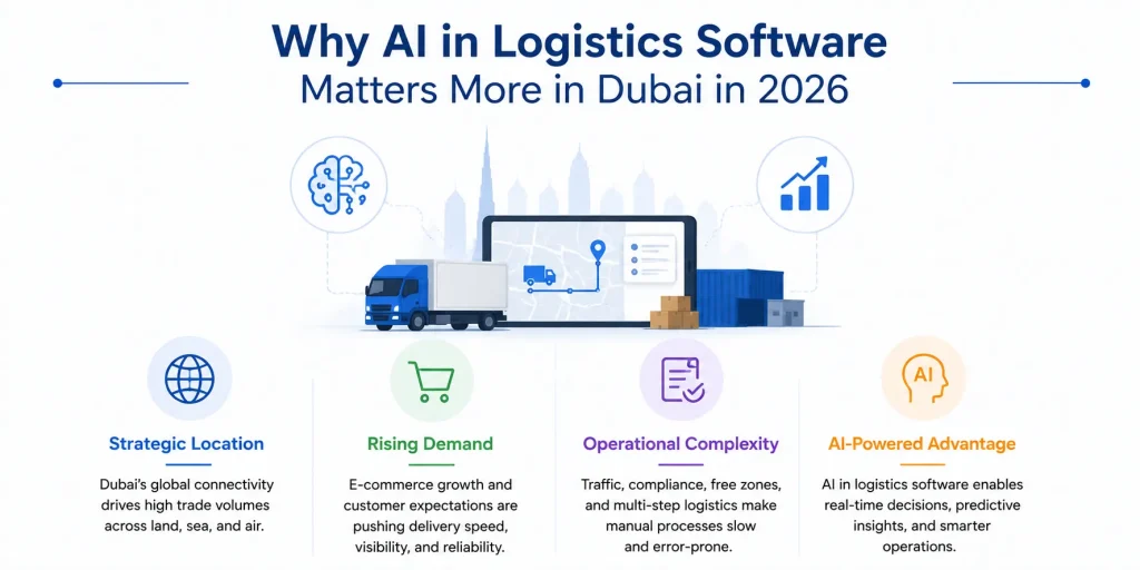 AI in Logistics Software 