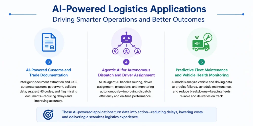 AI logistics applications infographic