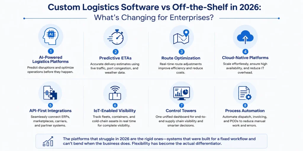 Enterprise logistics technology trends
