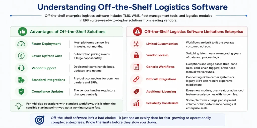 custom logistics software vs off-the-shelf