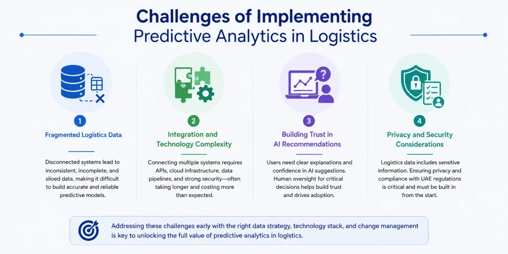 Predictive analytics challenges