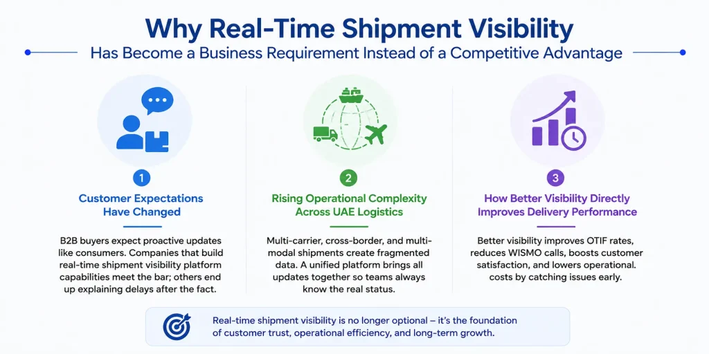 Real-time shipment visibility