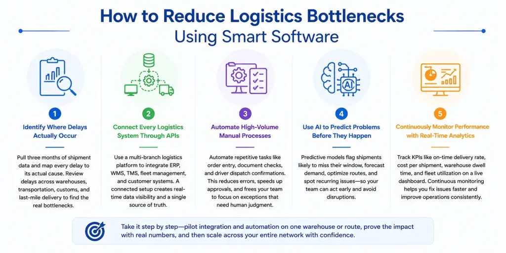 Operational bottlenecks in Dubai logistics