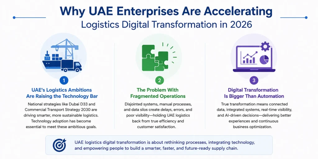 UAE Logistics Digital Transformation
