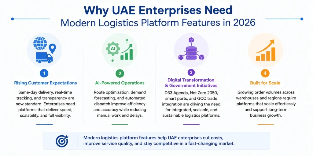 UAE logistics platform overview