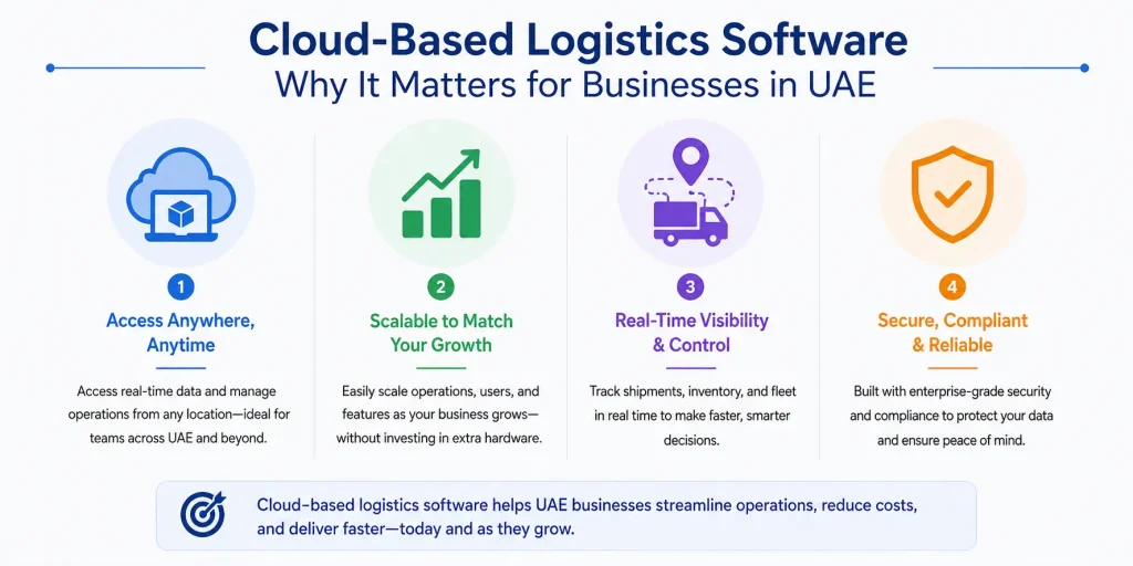 cloud-based logistics software