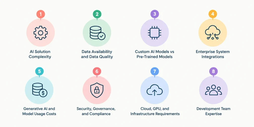 8 factors influencing AI software development cost