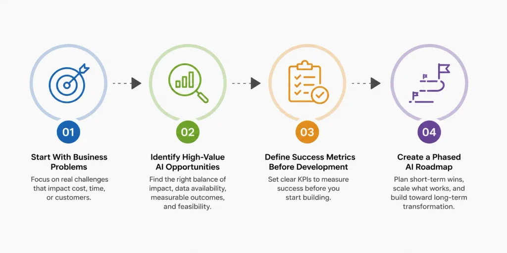 AI development services