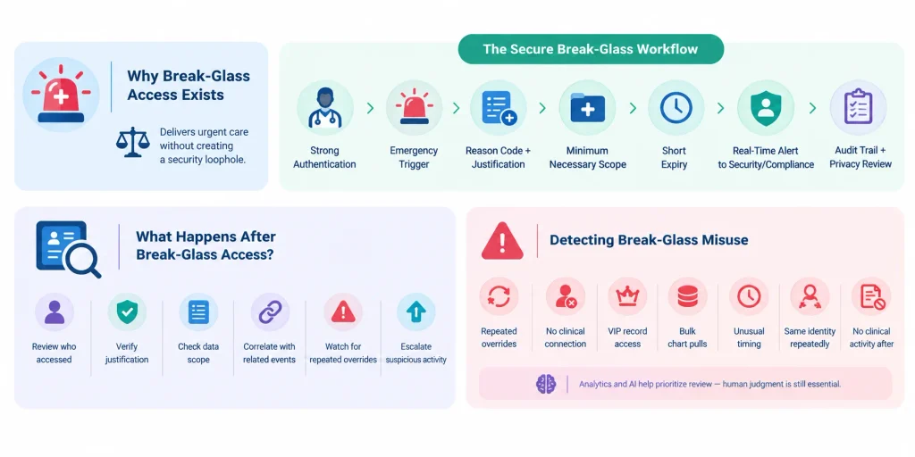 EHR security