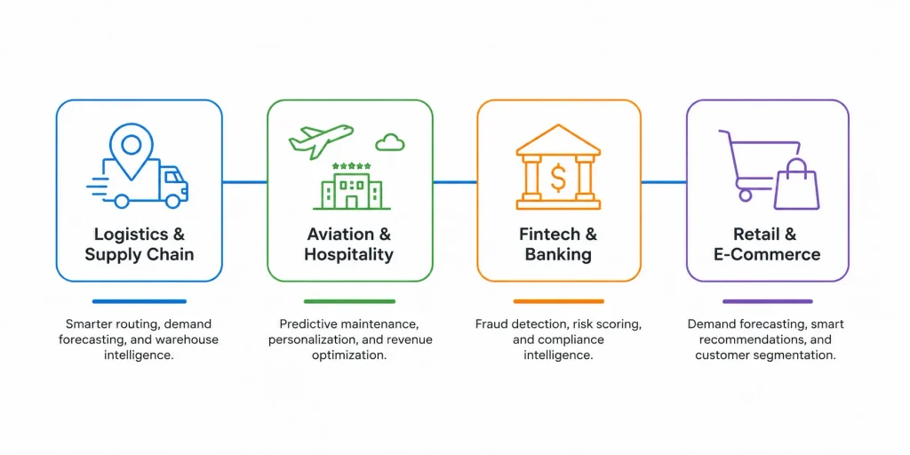 Custom AI applications across UAE industries