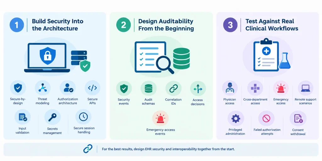 Custom EHR security development