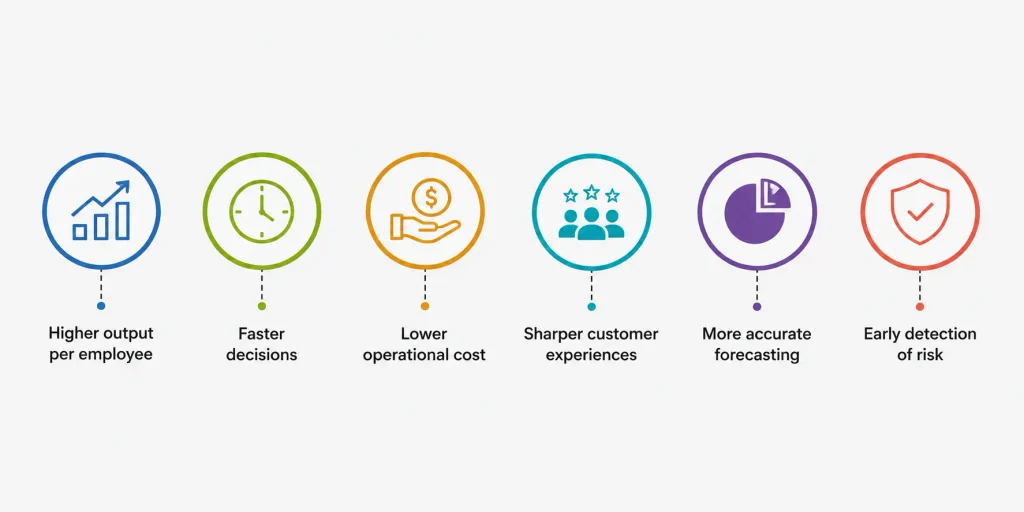 Enterprise AI business benefits