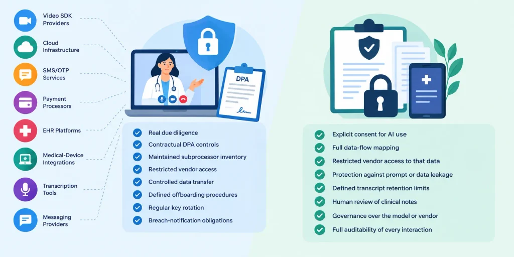 Telemedicine vendor and AI security testing