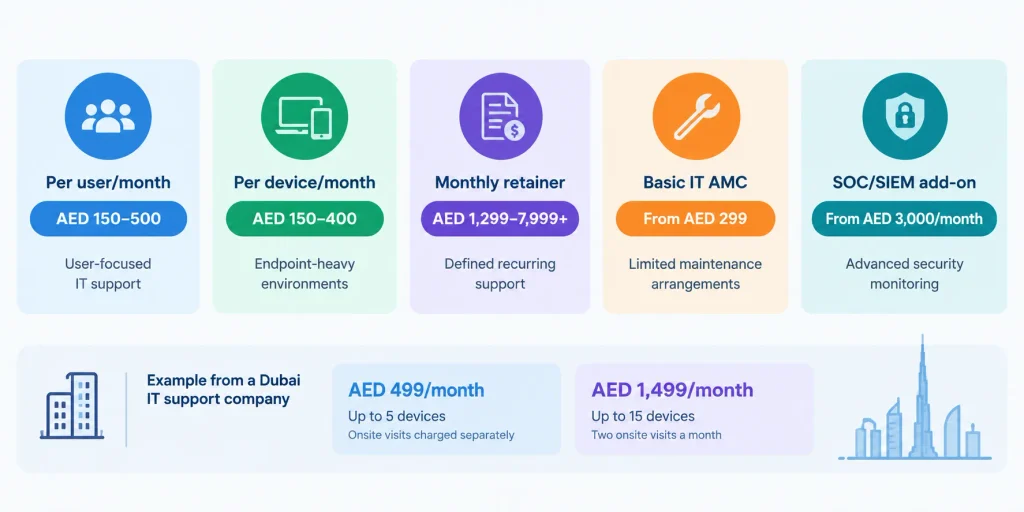 managed IT services Dubai